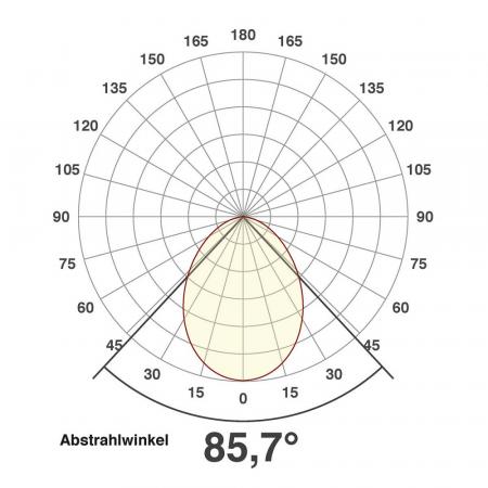 Badezimmer LED Deckeneinbaustrahler rund weiß IP44 4000K dimmbar EVN
