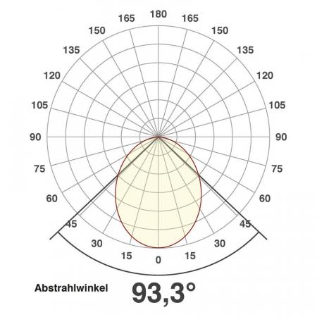 EVN LED Deckeneinbaustrahler rund Tunable White IP54 Badezimmerstrahler 24V/DC 7W 2700K-6500K