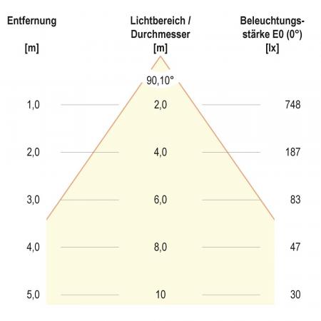 EVN L5424139902 RGBW-LED Deckeneinbauleuchte Chrom