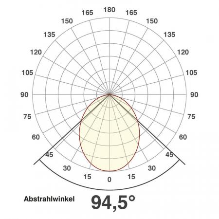 EVN LED Deckeneinbaustrahler Chrom satiniert dimmbar mit veränderbarer Farbtemperatur IP54 Badezimmerstrahler 220-240V/AC 7W