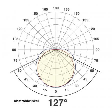 EVN LED Wandanbauleuchte weiß IP44 12W 4000K 960lm