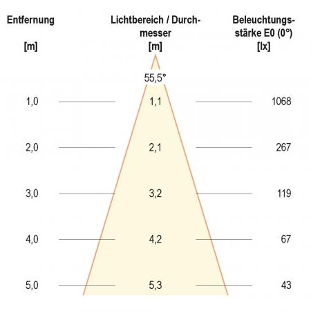 EVN LC441513D2W COB-LED Deckeneinbauleuchte | 15 W | 60–952 lm | 1800–3000 K Dim2Warm | Ø 103 mm | Phasenanschnitt/Phasenabschnitt dimmbar | Einbaudurchmesser 85 mm