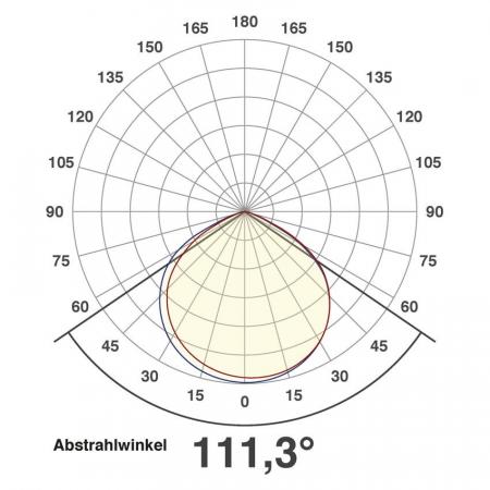 EVN Leistungsstarker LED Fluter Panthera 150W 4000K 18750 Lumen IP65 schwarz neutralweißes Licht