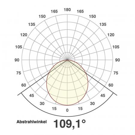EVN Flaches LED Einbaupanel weiß 21W 4000K neutralweißes Licht hell mit 1700lm IP20
