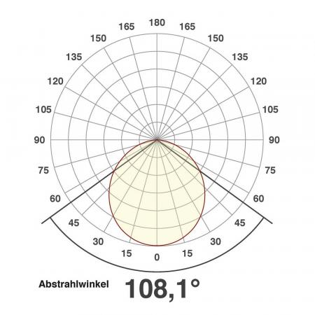 EVN LED Einbaupanel rund weiß IP20 15W 4000K 1100lm 350mA EinbauØ155
