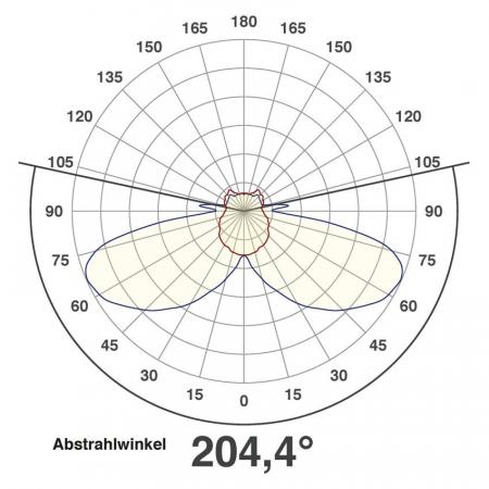 EVN Edelstahl LED Wandeinbauleuchte IP44 1.8W 3000K 55lm