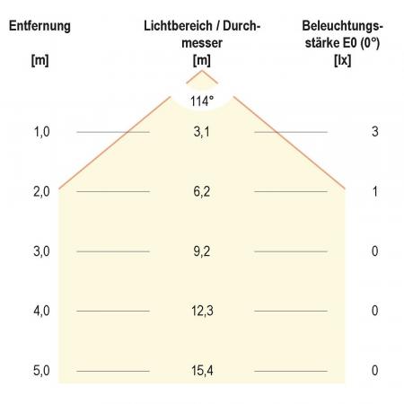 EVN LR0601A LED Wandeinbauleuchte 0,6W 6000K 12V DC IP44 Edelstahl Einbaudurchmesser 55 mm