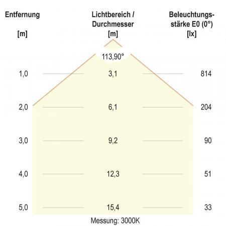 EVN LTR300125 LED Einbaupanel rund 25W CCT 3000K/4000K weiß Ø300mm Einbaudurchmesser 280mm