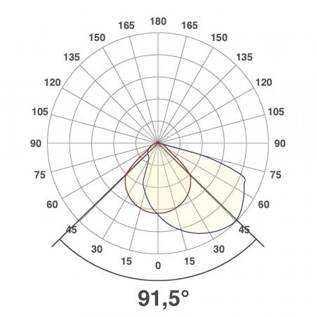 EVN LED Wand Einbaustrahler warmweißes Licht feuchtraumgeeignet in weiß IP54 2W 3000K EinbauØ60