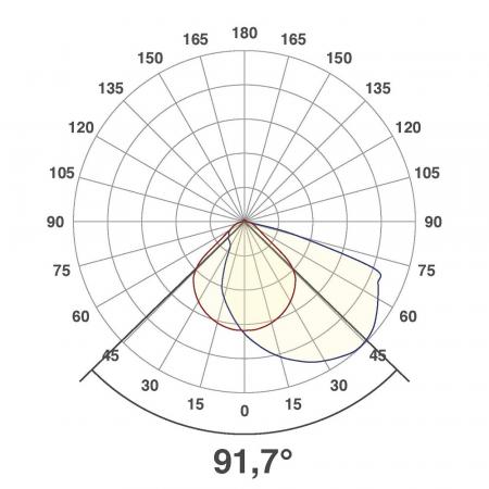 EVN LED Wand Einbaustrahler warmweißes Licht feuchtraumgeeignet in weiß IP54 2W 3000K EinbauØ60