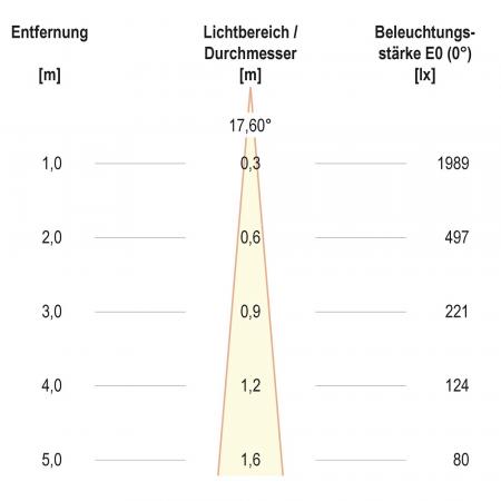 EVN P-LED Deckenleuchte rund schwenkbar chrom-sat. IP20 3000K 3W 210lm EinbauØ55