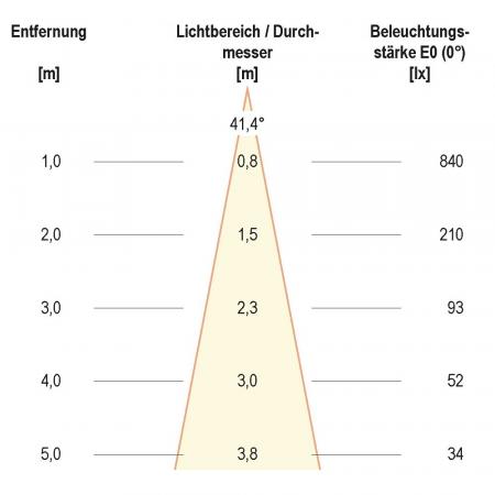 EVN LED Decken-Einbaustrahler mit warmweißem Licht rund schwenkbar weiß IP20 9W 3000K EinbauØ75