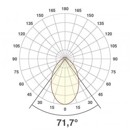 EVN LED Wand Einbaustrahler mit warmweißem Licht Alu IP65 1W 3000K EinbauØ52 feuchtraumgeeignet