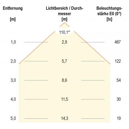 EVN LED Decken- und Wandleuchte quad. weiß IP20 18W 4000K- neutralweiße Beleuchtung