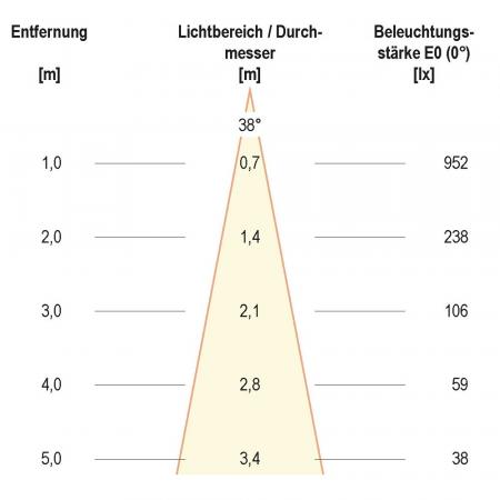 EVN COB-LED Deckeneinbauleuchte PC20061640 | 6 W | 683 lm | 4000 K Neutralweiß | Konstantstrom | Anthrazit Einbaudurchmesser 68 mm