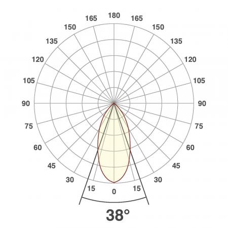 EVN P-LED Decken-Einbaustrahler mit warmweißem Licht & hoher Farbwiedergabe dimmbar  rund schwenkbar alu pol. (STL) IP20 3W 3000K 300lm 90Ra EinbauØ68