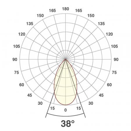 EVN P-LED Decken-Einbauleuchte mit warmweißem Licht dimmbar feuchtraumgeeignet quad. schwenkbar weiß IP65 6W 3000K 90Ra EinbauØ68