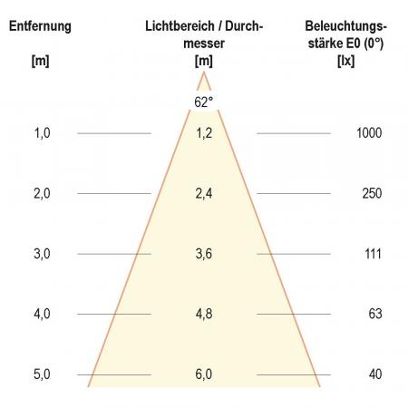 EVN LED Bodeneinbau Parkplatzbeleuchtung rund IP67 12W 4000K EinbauØ165 neutralweißes Licht