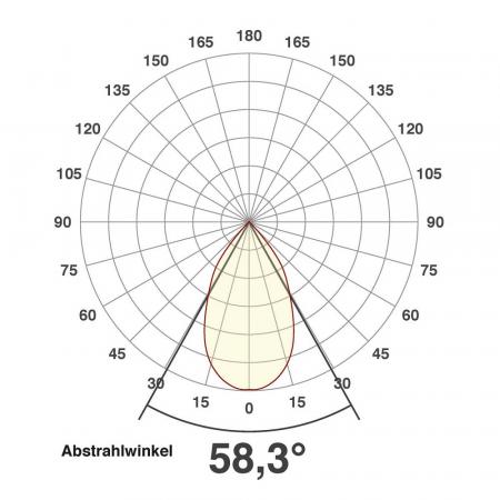 EVN LED Bodeneinbau Parkplatzbeleuchtung rund IP67 12W 4000K EinbauØ165 neutralweißes Licht