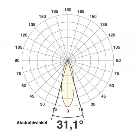 Leistungsstarker LED Bodeneinbaustrahler rund Außen IP67 24W 3000K 1636lm EVN