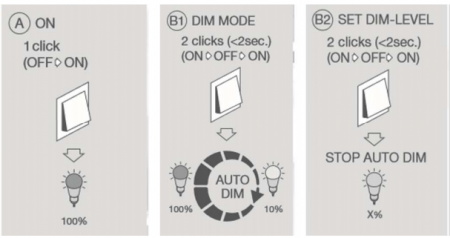 3er-Pack OSRAM LED Einbauleuchten Nickel gebürtet 2700k warmweißes Licht - dimmbar über Wandschalter,  mit integriertem LED-Modul und Treiber, IP20-Schutz, für Innenraumanwendungen