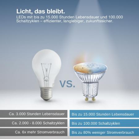OSRAM SMART+ Matter LED Spot GU10 WiFi 4,7W warmweiss bis kaltweiss tunable white - dimmbar, Matter over WiFi, steuerbar per App, Alexa, Google und Apple