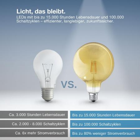 OSRAM E27 SMART+ MATTER Globe Lampe 6W wie 53W extra warmweiß Filament - dimmbar, steuerbar über App oder Sprache, kompatibel mit Matter