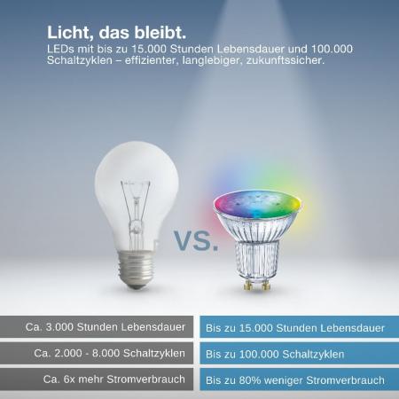 OSRAM SMART+ LED Strahler GU10 Zigbee DIMM 4,9W wie 28W RGBW Multicolor