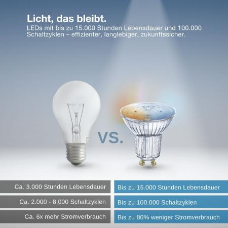 OSRAM SMART+ LED Spot GU10 Zigbee DIMM 4,7W wie 50W 45° Tunable White
