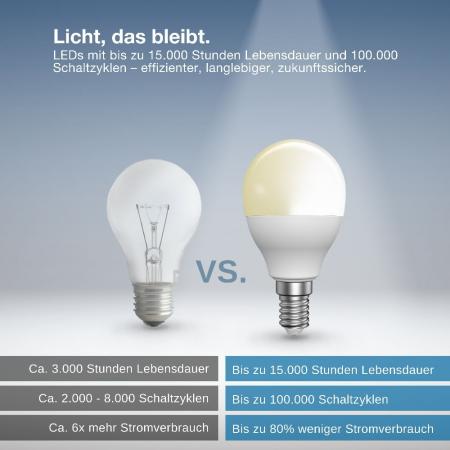 OSRAM SMART+ LED Tropfenlampe E14 Zigbee DIMM 4,9W wie 40W 2700K warmweißes Licht