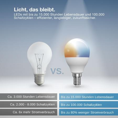 OSRAM SMART+ LED Tropfenlampe E14 Zigbee DIMM 4,9W wie 40W Tunable white