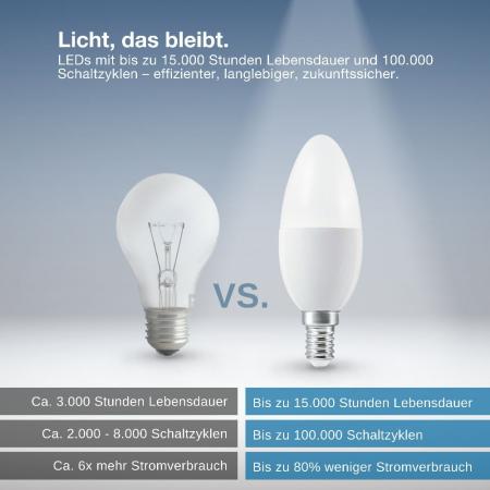 OSRAM SMART+ LED Kerzenlampe E14 Zigbee DIMM 4,9W wie 40W 2700K warmweißes Licht