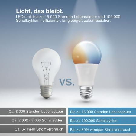 OSRAM SMART+ LED Lampe E27 Zigbee DIMM 9W wie 60W Tunable White
