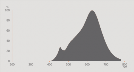 Ledvance GU5.3 LED Niedervolt Reflektor Lampe MR16 dimmbar 36° 4.9W wie 43W warmweiß 2700K hohe Farbwiedergabe 97Ra