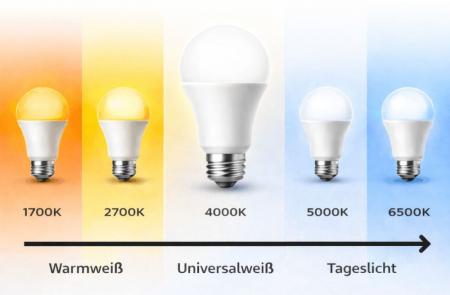 OSRAM E27 LED Lampe SUPERSTAR PLUS HD LIGHTING Tropfenform matt dimmbar 3,4W wie 40W universalweißes Licht & hohe Farbwiedergabe