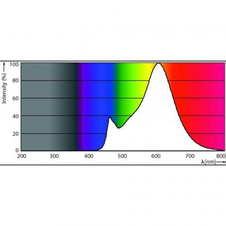 PHILIPS E27 klare sparsame LED Filament Lampe 8,5W wie 75W 2700K warmweißes Licht