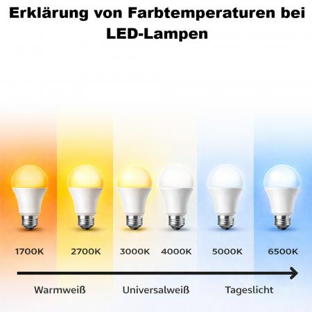 Leistungsstarke PHILIPS E27 CorePro LED Lampe matt 7,8W wie 75W 90Ra hohe Farbwiedergabe & dimmbar - warmweiß 2700 Kelvin