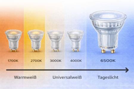 OSRAM GU10  LED STAR PAR16 Strahler 120° 5,6W wie 49W kaltes Licht mit breitem Lichtkegel 6500K