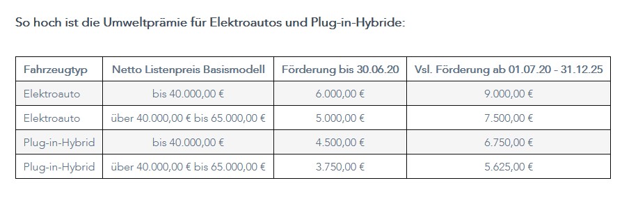 Smarte Ladestation für bis zu 16 Elektroautos Ladestation Elektro- & Hybrid Autos mit Ladekabel typ 2 11kw Heidelberg Wallbox Energy Control 11kW Wallbox 11kw förderfähig durch die KFW 7,5 m 