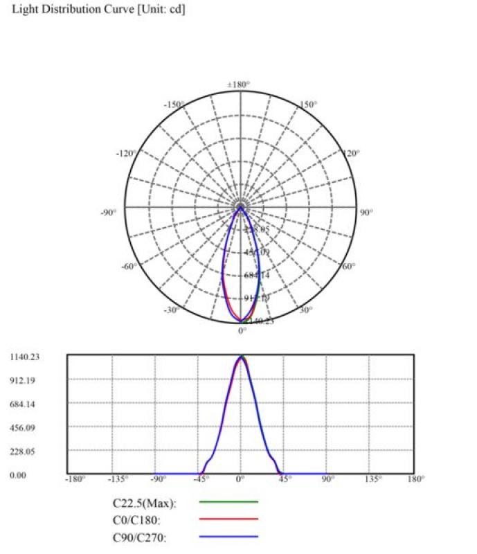 MOBILUX Schwenkbarer LED-Einbaustrahler MOBiDIM COB CLASSIC 9W R 3000K alu poliert