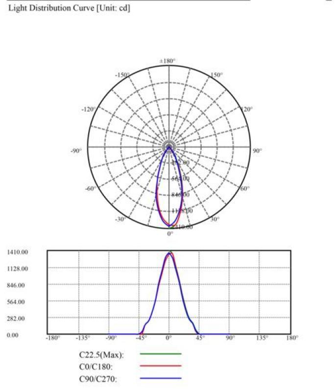 MOBILUX LED-Einbauleuchte MOBiDIM COB POWER 12W R 3000K Weiß