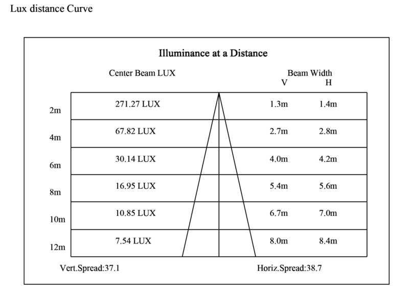 Mobilux LED-Einbauleuchte Badstrahler MOBiDIM COB CLASSIC IP65 9W 2700K 45° weiß