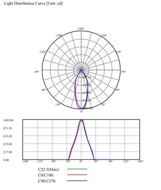 MOBILUX LED-Einbaustrahler MOBiDIM COB CLASSIC IP65 9W Q 3000K alu gebürstet