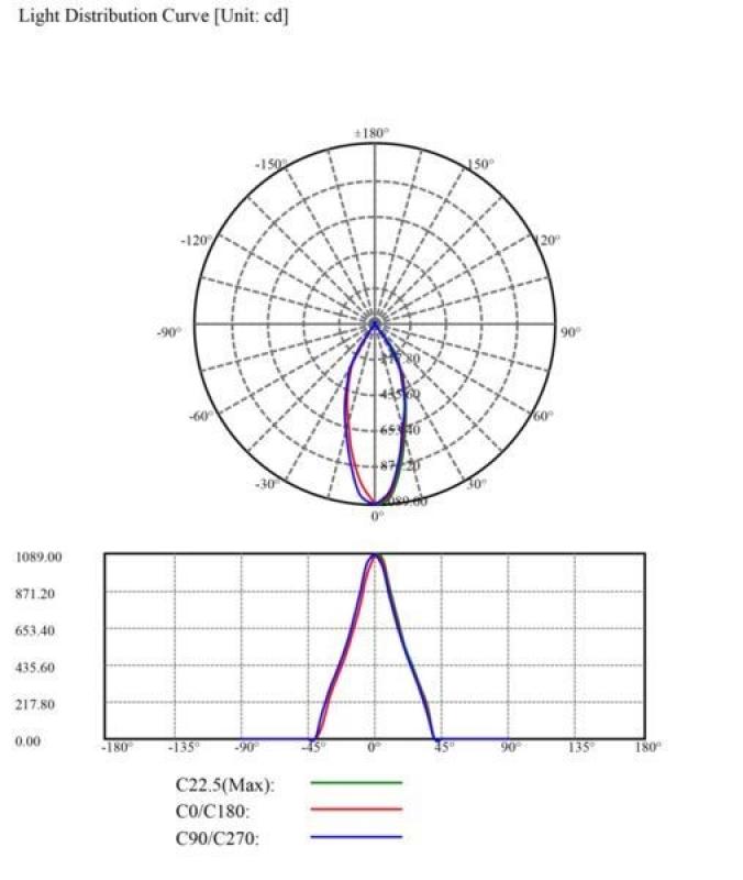 MOBILUX LED-Einbaustrahler MOBiDIM COB CLASSIC IP65 9W Q 3000K weiß