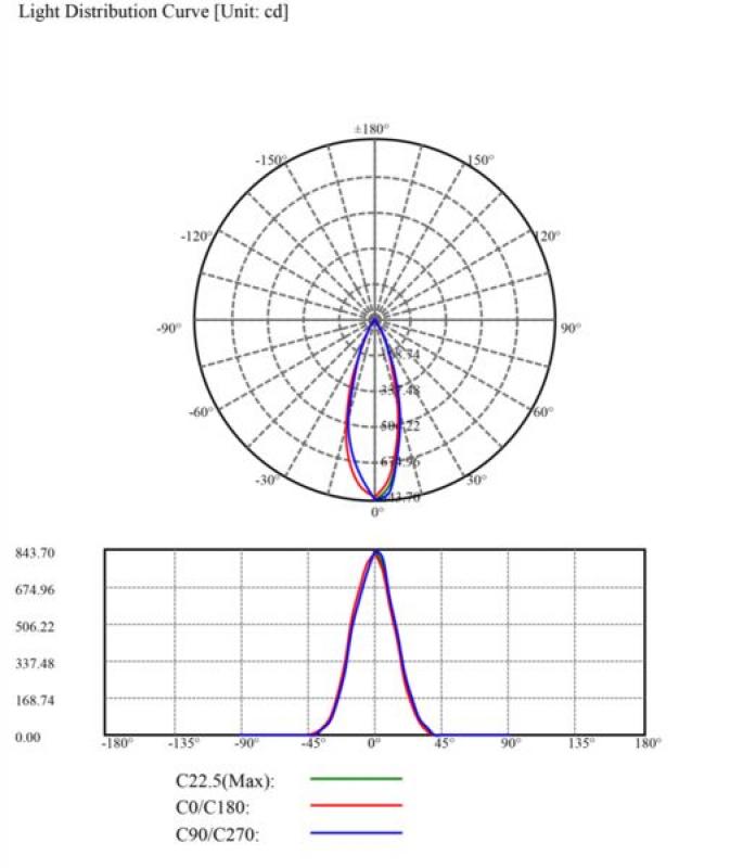 MOBILUX Schwenkbare flache Einbauleuchte MOBiDIM COB SLIM 9W 3000K 60° alu poliert