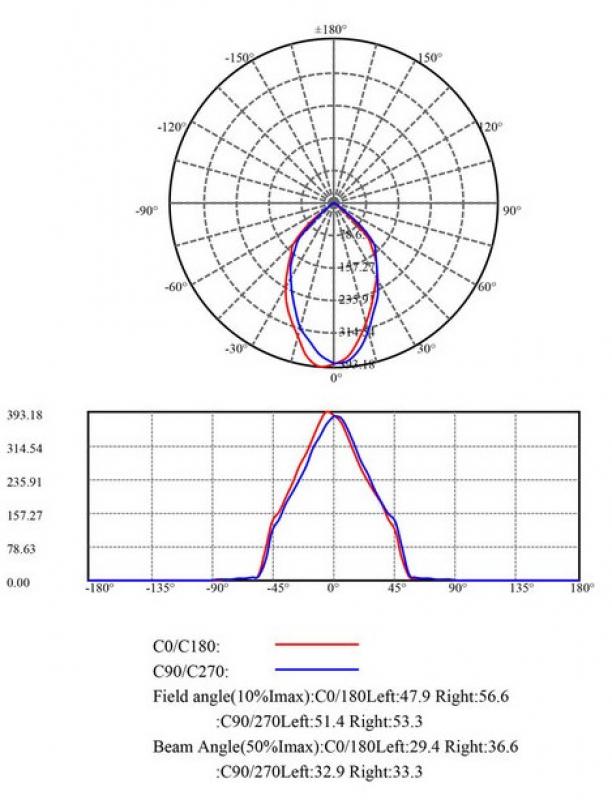 MOBILUX Schwenkbarer Einbaustrahler MOBiDIM COB SLIM R 9W 2700K 60° weiß 01660071