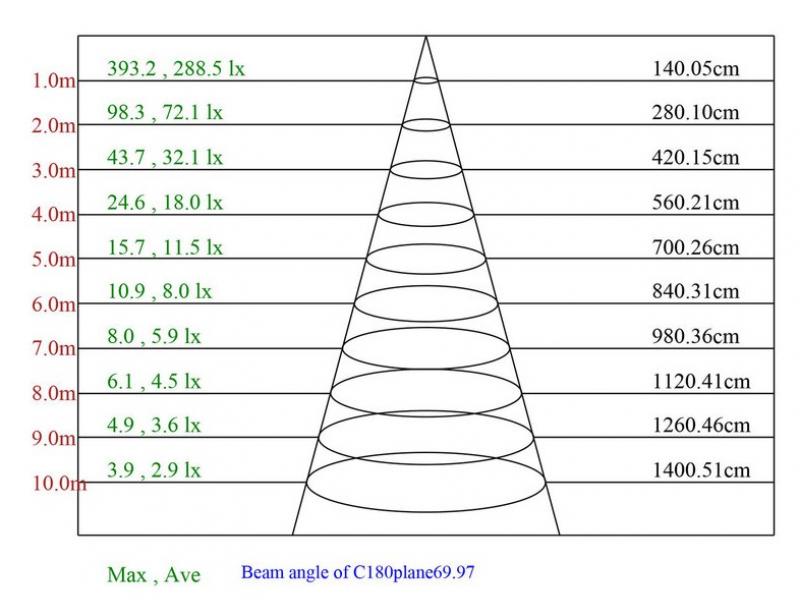 MOBILUX Schwenkbarer Einbaustrahler MOBiDIM COB SLIM R 9W 2700K 60° weiß 01660071