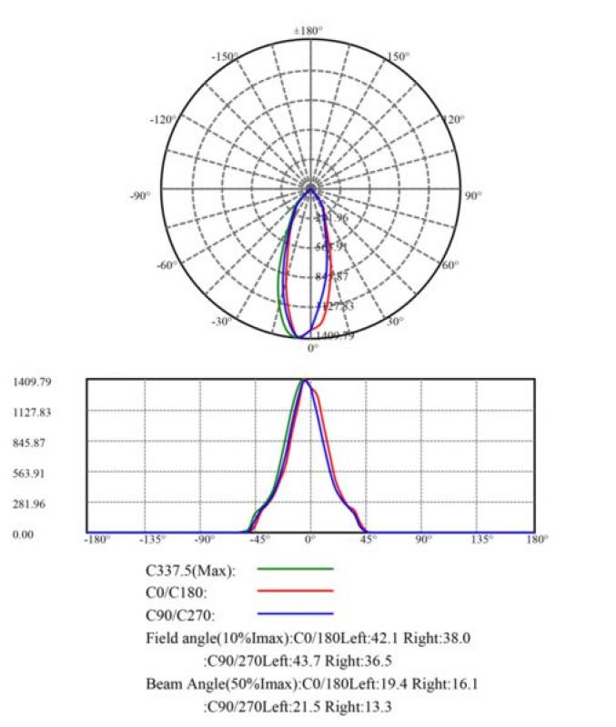 MOBILUX LED-Einbauleuchte MOBiDIM COB POWER 11,5W R DIM2WARM 45° 95Ra 700lm weiß