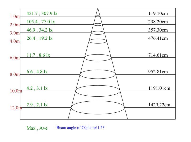 MOBILUX Schwenkbare LED Einbauleuchte MOBiDIM COB POWER 11,5W R DIM2WARM 45° 95Ra alu gebürstet