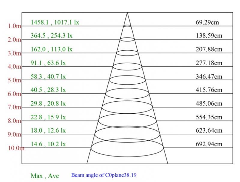 MOBILUX LED Einbauleuchte MOBiDIM COB POWER 11,5W Q DIM2WARM 45° 95Ra alu gebürstet